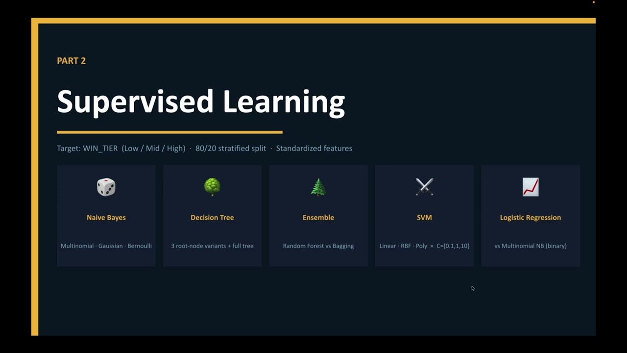 CSCI 5612 Project Presentation