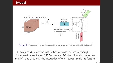 Learning Multiple Networks via Supervised Tensor Decomposition