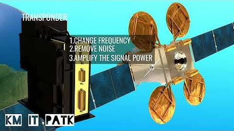 How satellite works? Lets Learn satellite working method, Components in details