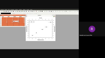 Tutoria - Gráficos e Ajuste de Reta no QtiPlot