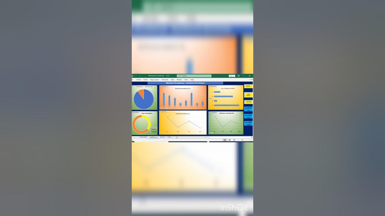 maintenance Dashboard with MTTR MTBF MTTF shorts mttf mtbfails mttr