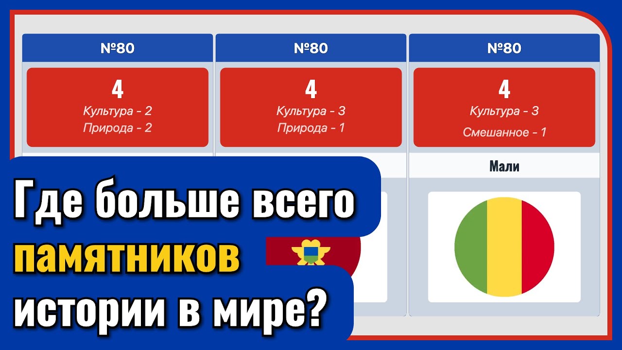 Наследие ЮНЕСКО: Мировой рейтинг стран по количеству памятников культуры