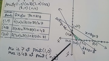 Linear Programming|Mathematics For Class 11| Unit-09 |Exercise:9.3|Q:5.