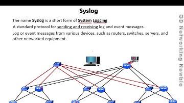Syslog Messages   Severity Levels