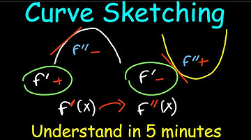 Curve Sketching - Application of differentiation