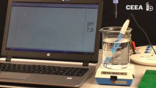 Relation between OH  and pH