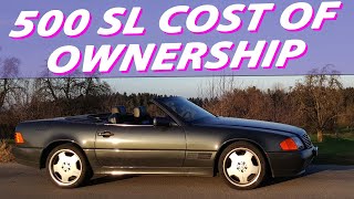 How expensive was it to own a 1991 Mercedes 500 SL? Total Cost of Ownership [TCO]