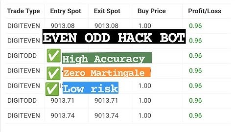 Best Binary Bot 2023 | Even Odd Hack Bot | No Martingale