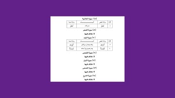 23 فرش سور جزء عم 30 برواية شعبة عن عاصم
