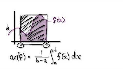 Video 1661 - Mean Value Theorem for Definite Integrals - Part 1/3