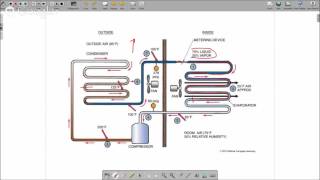 Online HVAC Training R-22 Fixed Orific Refrigeration Cycle Part - 9