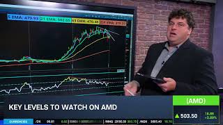 Options Corner: AMD