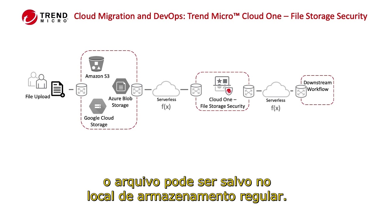 1cloud не работает