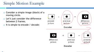 Video Coding Standards - from H.261 to MPEG1,2,4,7 - to H.265 MPEG-H