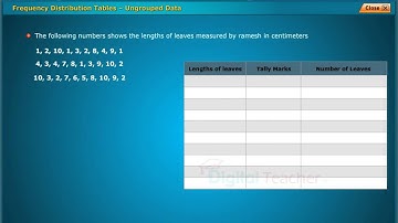 Frequency Distribution Tables, Class 9 Maths | Digital Teacher