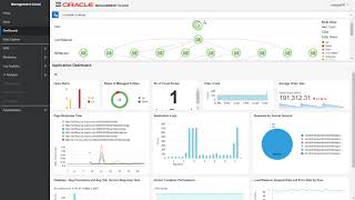 Hybrid Cloud Management demo series - part 2