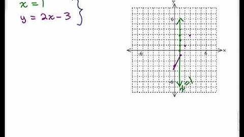 Systems 4-Solve system by Graphing 2