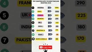 Who Has the Most Nuclear Weapons? | Top Countries 2025
