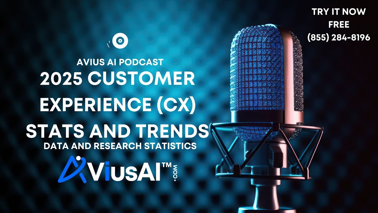 2025 Customer Experience CX Statistics and Trends Avius AI Podcast