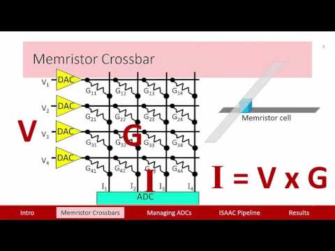 Video: Klasifikasi Alkaloid Mengikut Bahan Permulaan Jalur Biosintetik Mereka Menggunakan Rangkaian Neural Convolutional Grafik