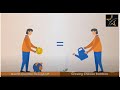 Investing in SIP is like growing Chinese Bamboo. Know how......