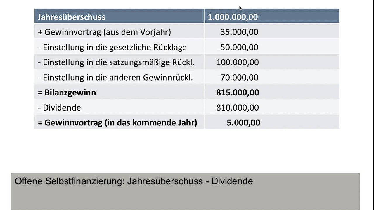 Update Offene Selbstfinanzierung (Variante 1), Eigenfinanzierung, Innenfinanzierung (BWR, FOS / BOS)