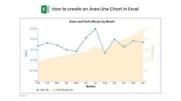How to create an Area Line Chart in Excel | Charts in Excel | Area Chart | Line Chart | Double Axis