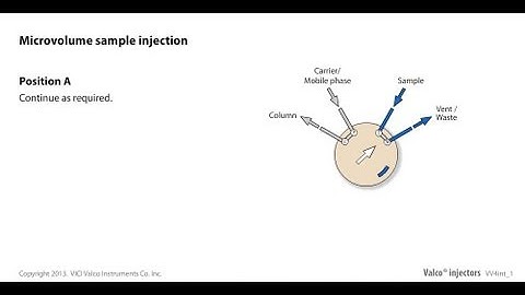 Valco microvolume sample injection