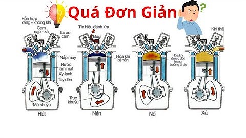 Nguyên Lý Hoạt Động Của Động Cơ Đốt Trong | Đơn Giản Và Dễ Hiểu