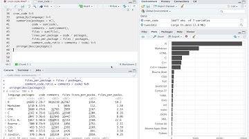 Tidy Tuesday screencast: analyzing code in CRAN packages