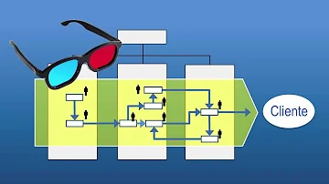 Como é aplicado o Lean Manufacturing?