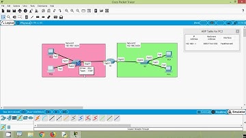 Role of ARP In Remote Communication | CISCO Certification