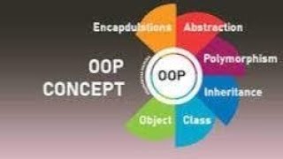 Introduction to Object-Oriented Programming (OOP)