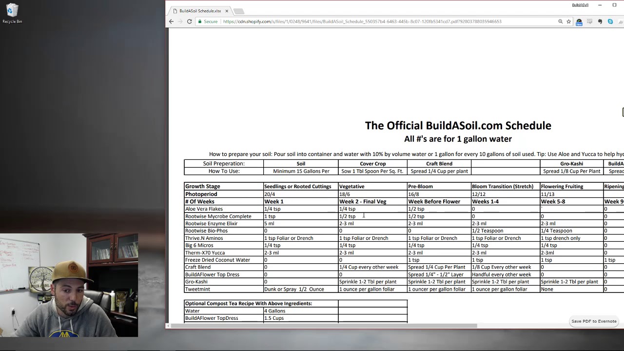 BuildASoil Schedule Explanation #3