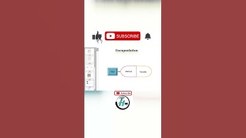 Real Life Examples of Encapsulation in Programming | Access Modifiers | Pillars of OOPS | Java 2024