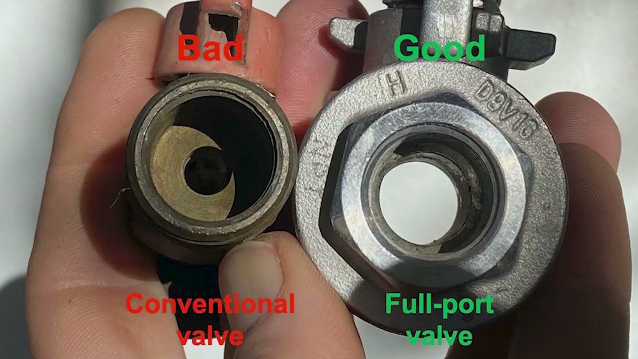 Active Rainwater and Greywater Systems