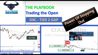 How to respect RISK in stock market? $DXC