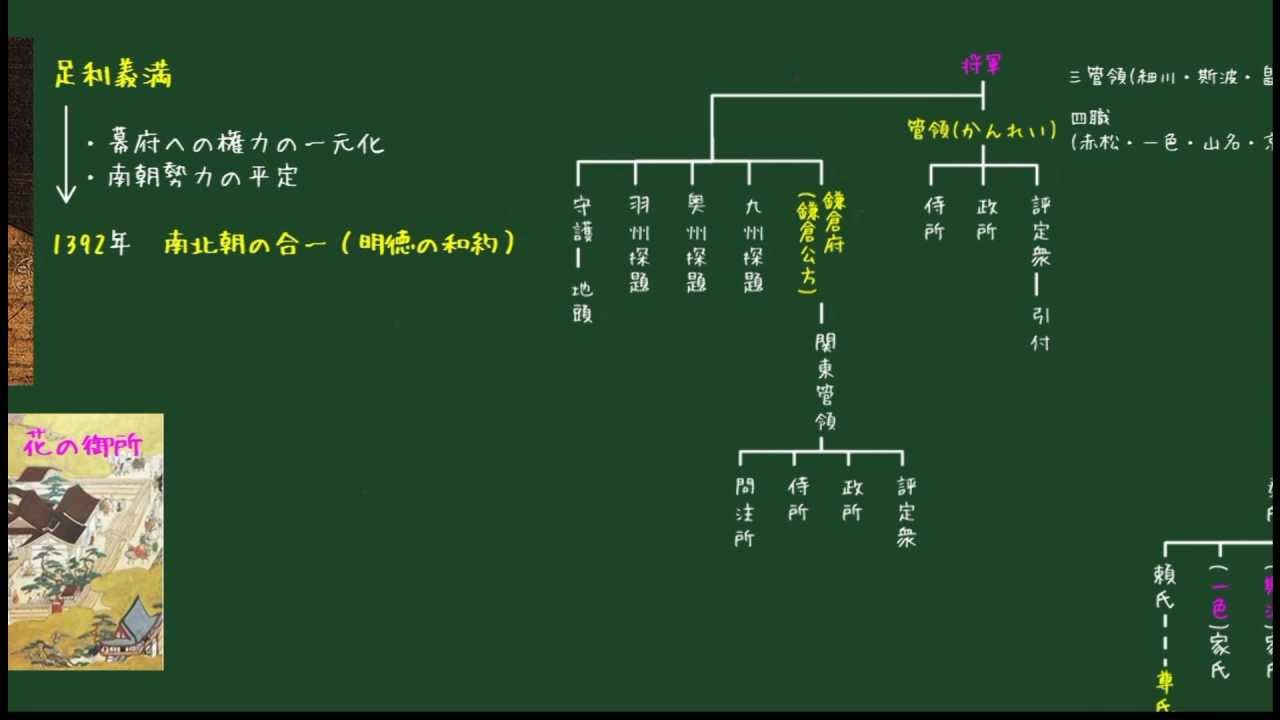 わかる歴史 室町時代 室町幕府のしくみ Youtube