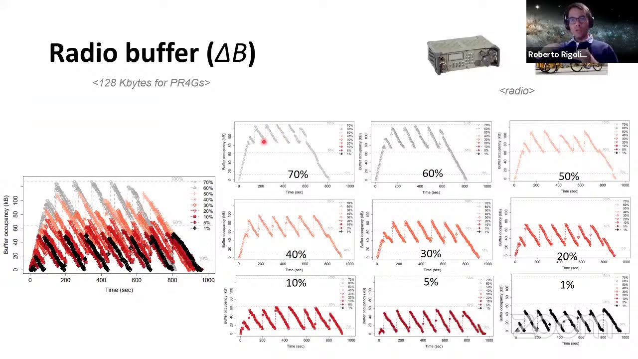 Quantizing Radio Link Data Rates to Create Ever-changing Network ...