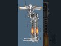 How Jet Engines Work in 60 Seconds ✈️ | Aeronautical Propulsion Explained    #youtubeshorts #jet