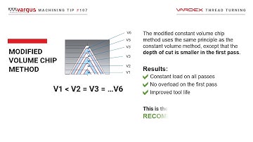 Vargus Machining Tip 107: Best Type of Pass for Thread Turning Applications