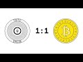 tBTC - Bitcoin on Ethereum