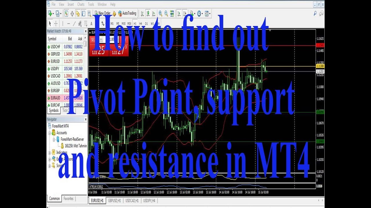How to find out pivot point, support and resistance in MT4 - YouTube