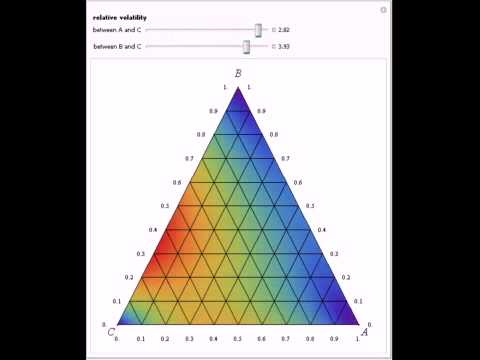 Composition of Vapor and Liquid Phases for a Ternary Ideal Mixture