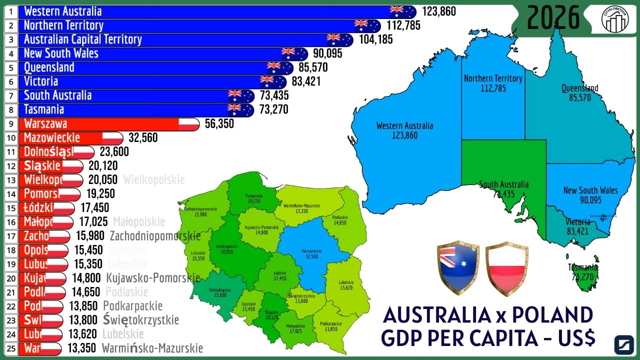 AUSTRALIA x POLAND - GDP PER CAPITA (US$)