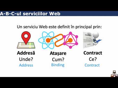 Video: Cum creez o solicitare de la WSDL?