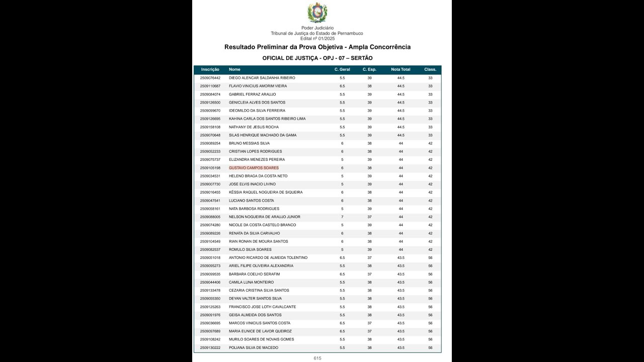 TJ-PE, saiu o resultado da objetiva!!
