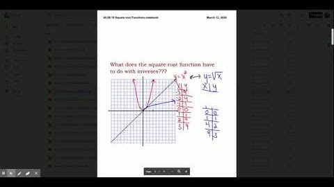 Square Root Functions Notes