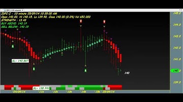 SUPERB ROBOT TRADING CHART CODE : 3*284 SRI RAVI AMIBROKER AFL FORMULA