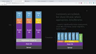 Distributed .NET Core (DShop) - Episode 12 [Docker basics, Docker Hub, docker-compose]